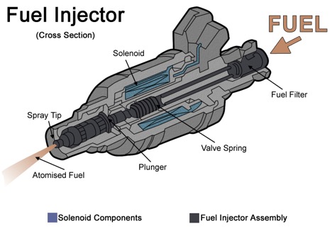 फ्यूल इंजेक्शन पंप क्या है? - Fuel Injection Pump in Hindi