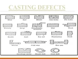 कास्टिंग दोष के प्रकार - Types of Casting Defects in Hindi